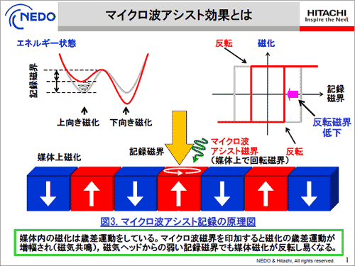 姬步を奧年に瓤啪させるためマイクロ僑鼎棠を蝗う