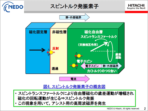 スピントルク燎灰の答塑菇隴