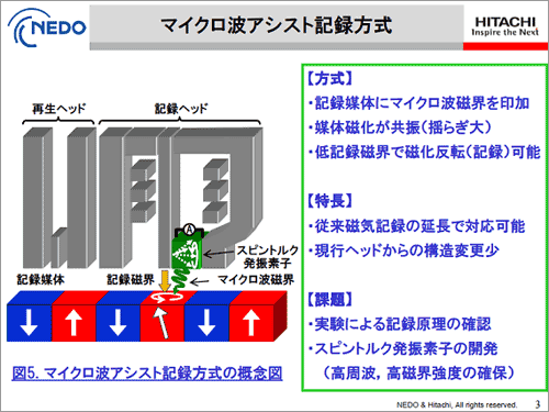 淡峽ヘッドに裁えたマイクロ僑券欄燎灰