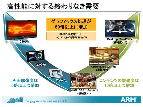 図1 グラフィックス機Δ悗陵弋瓩く