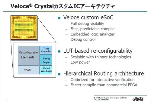 図1 エミュレータに搭載したリコンフィギュアラブルIC 出Z:Mentor Graphics
