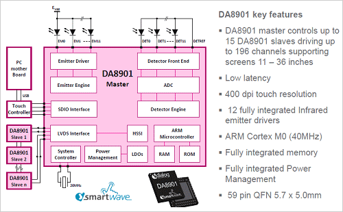 図1 DA8901のv路構成 出Z:Dialog Semiconductor