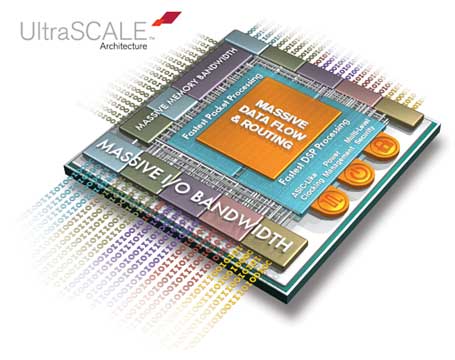 図1 j(lu┛)模FPGA向けアーキテクチャUltraScale 出Z:Xilinx