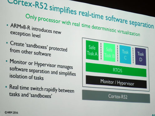 図1 ARM Cortex-R52はN長構成のデュアルコアを2組△┐蕕譴