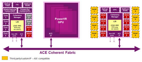 2ĥΤMIPS I6500GPUACEҡȥХ𤷤뤳ȤǡÓΥꥢ륿ԤǤ롡ZImagination Technologies