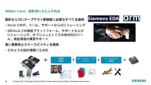 SEDAJ + Arm:設vにもたらすW点 / シーメンスEDAジャパン、アーム