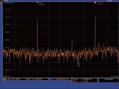 2900MHz2.45GHzοҎ(gu)ƱˇRZTektronix