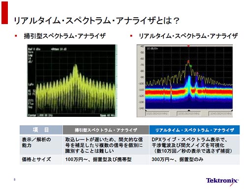 2ꥢ륿ॹڥȥॢʥ饤k֤΃Sªɽ(j)롡ZTektronix