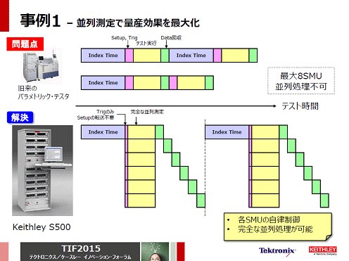 1ǥХǽj(lu)60`RꡡZTektronix/Keithley