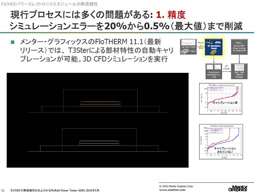 3ߥ졼Oư֥졼ǤΤǻ@٤֤롡ZMentor Graphics