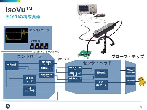 2IsoVuδܹΥ䤹֥եФˤѴ_ZTektronix