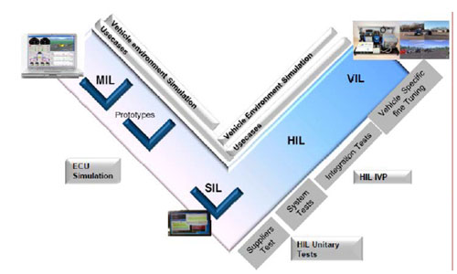 1ȯξ}VCǽϥǥ򤿤ơMILߥ졼󤷡SILˤɤϡɥ򥨥ߥ졼ȤHILˡǸϼµxVILˤˤʤ롡ZNational Instruments