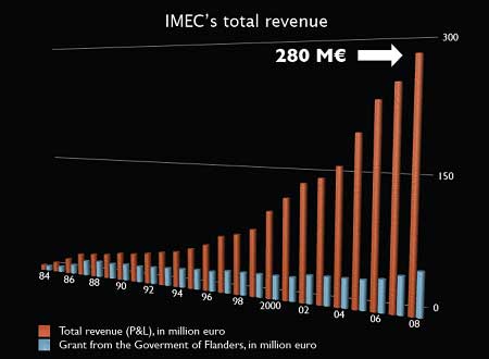 IMECの売り屬欧呂困辰肩屬り