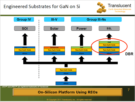 図1 レアアース┣祝譴鮠Wしたトランスルーセント社のGaN-on-Si\術