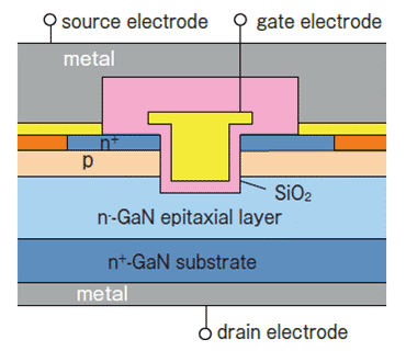 3lĹȯ?j)eGaN MOSFET ȥW(wng)ÓZlĹ