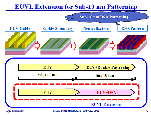 11EUVDSAξ10nm̤Υѥù롡ZEIDEC