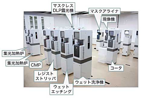 図1 ミニマルファブのはS同じjきさ 出Z:ミニマルファブプロジェクト