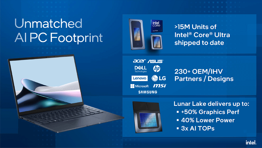 IntelSamsungQLunar LakeǴԤAIѥx