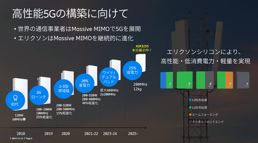 Ericsson、独OSoCチップのポートフォリオを拡充 Ericsson、独OSoCチップのポートフォリオを拡充