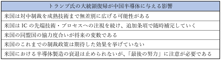 「またトラ」に振りvされる中の半導噞 「またトラ」に振りvされる中の半導噞