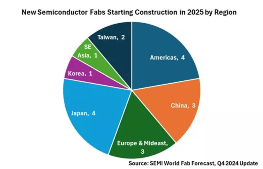 2025Q˿ߤcȾƳ18ˤʤꤽSEMIͽR
