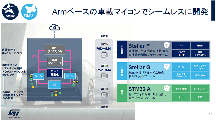 STMicro28nm/18nmPCM꽸ѤΥޥMCUǼSDV؝