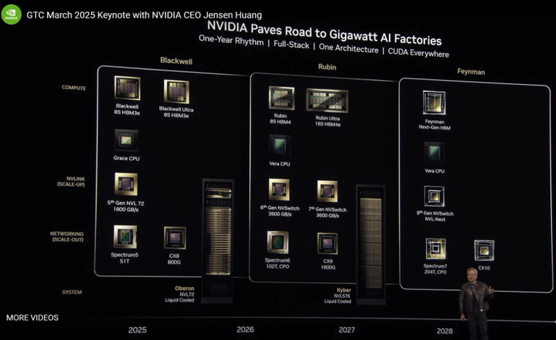 NvidiaGTCȯvĤǿ줿ɥޥå