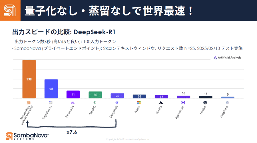 トークン性Α⊂嫡J電でGPUを圧倒するSambaNovaのAIプロセッサ トークン性Α⊂嫡J電でGPUを圧倒するSambaNovaのAIプロセッサ