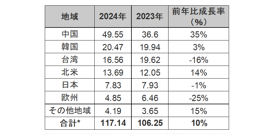 2024QcȾƳ]10%ĹA᤿ˤ