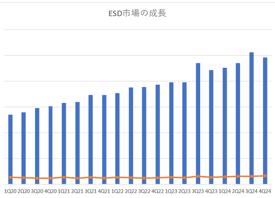 ĹEDAx졢2024QQǤϝiQ13.1%\192.65ɥ