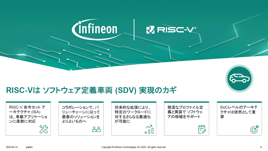 InfineonSD-V˞RISC-Vޥ