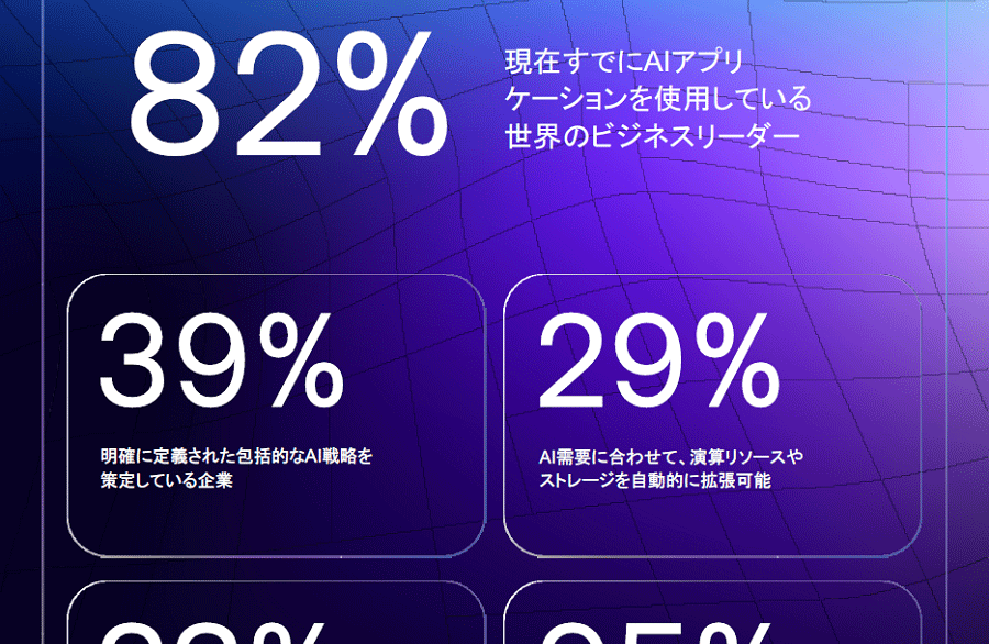 ArmAI˞Ĵh»82%ǤAIץWÓ뤬