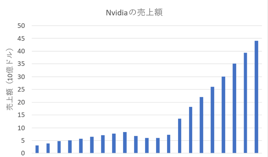 NvidiaκǿȾԵǹ򘋿ǰ