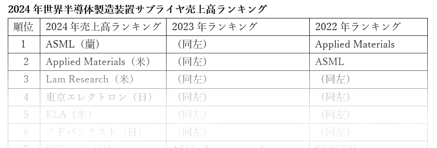 2024QȾƳ]ֹȥåפASMLܵB٥ȥåפϥɥХƥ