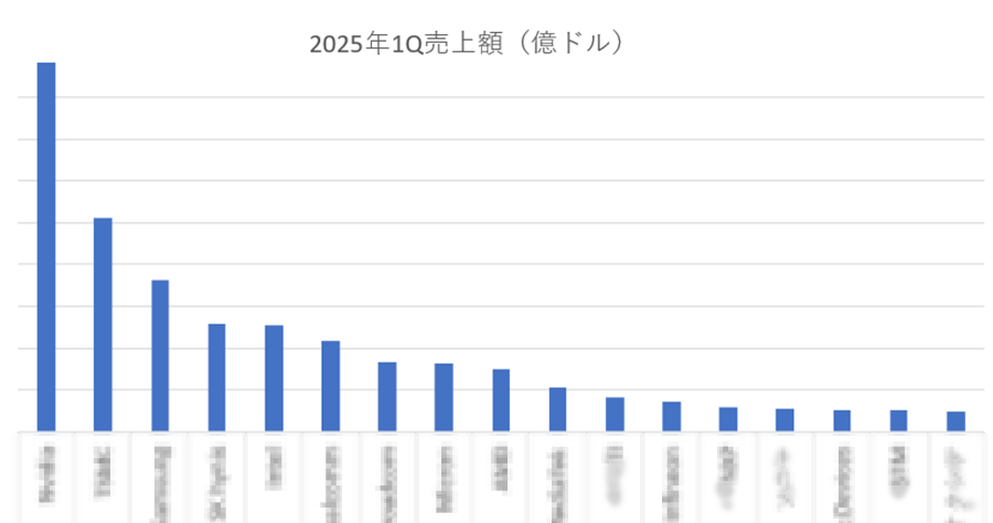 2025Q1ȾcȾƳ󥭥󥰡ܤϥˡ14̤ǹ