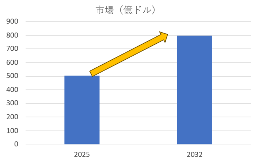 üѥåx쑄ϡ2032Q800ɥ