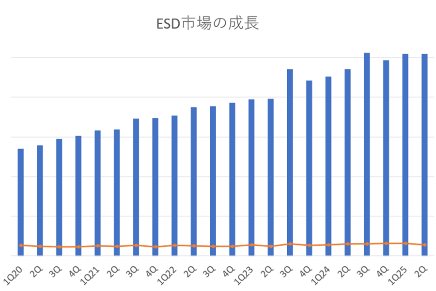 ȾƳŻ߼ȤݗĴĹľZ1Q10.4%\202ɥ