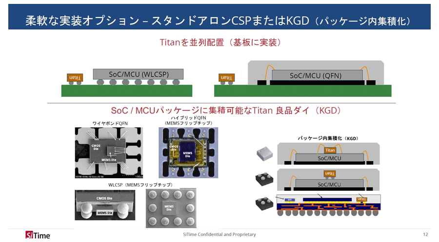 SiTime0.46mmѤMEMSưҤCSP٥Ǟ