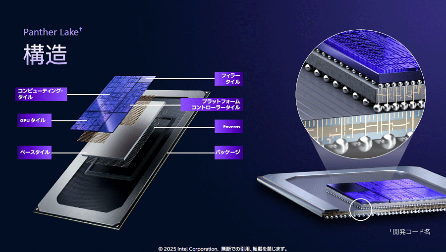 Intel2nmץPCÓPanther Lakeξܺ٤oɽ