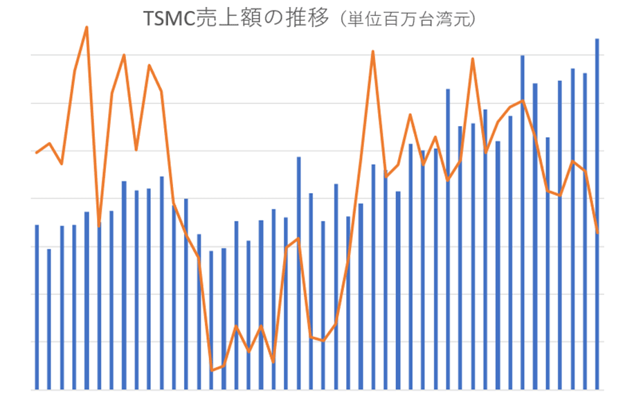 TSMC10֤(c)ǹY儦ǥꥳкѝؤθƤϤޤ