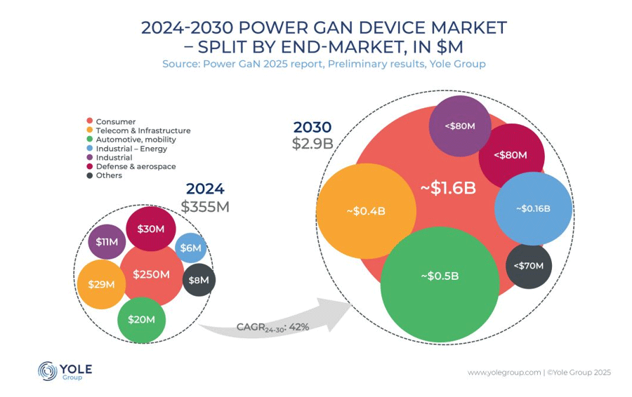 ~˾GaNȤHδȤTSMCGaNȯ茤Ϥʤ?