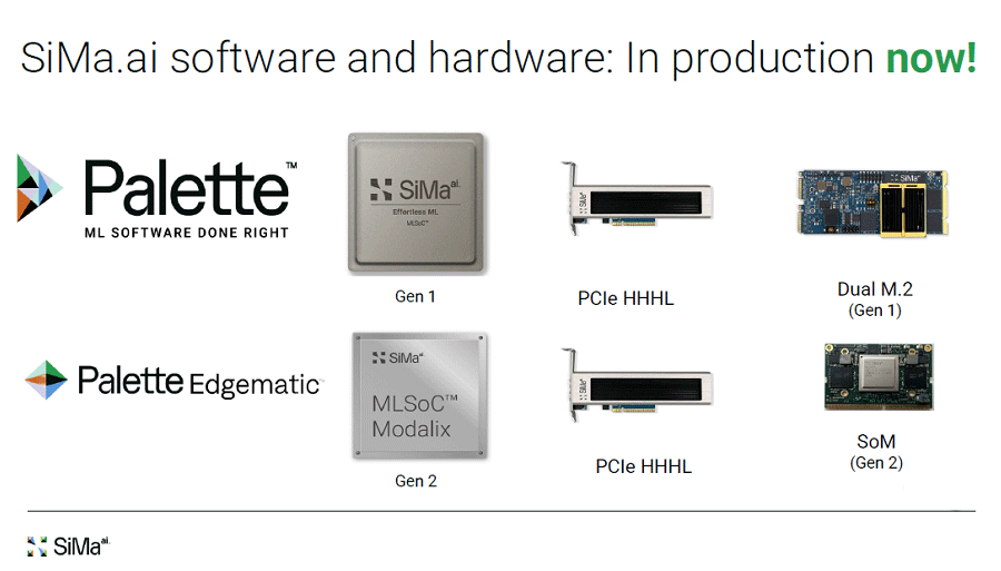 ���m�ǿ֤ͤƲ��m�������륨�å�����AI���åפ�SiMa.ai����ȯ