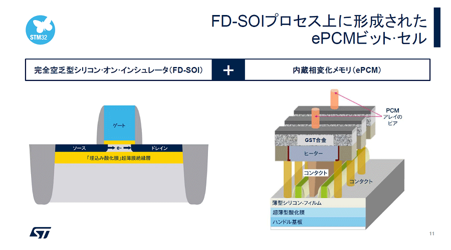 �ޥ�����⿷NV����ν��Ѥ����ٲ����ĉ��ˡ�18nm��MCU��ST���в�