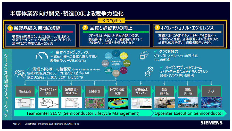 Siemens���եȥ�������EDA��AI��Ó�����ġ�����߼��Ιھ�����j�����å�